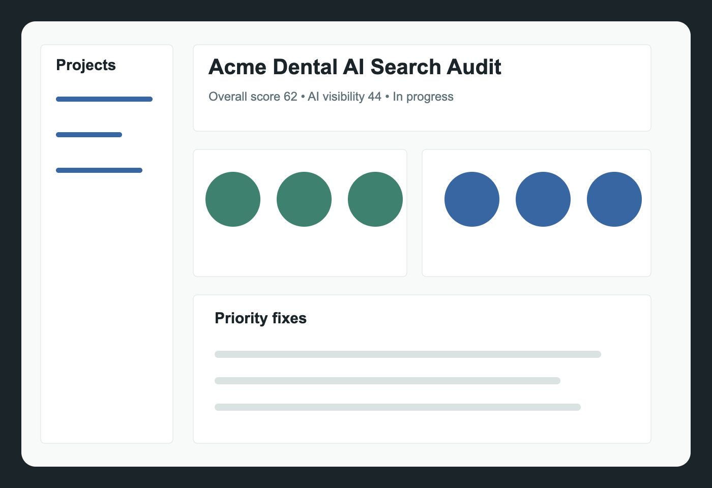 Tablet dashboard screenshot of the audit toolkit