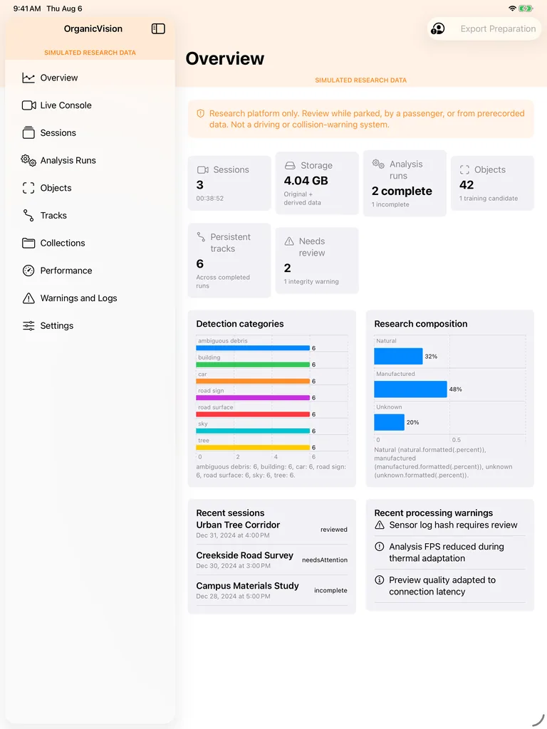 Simulated iPad Research Dashboard